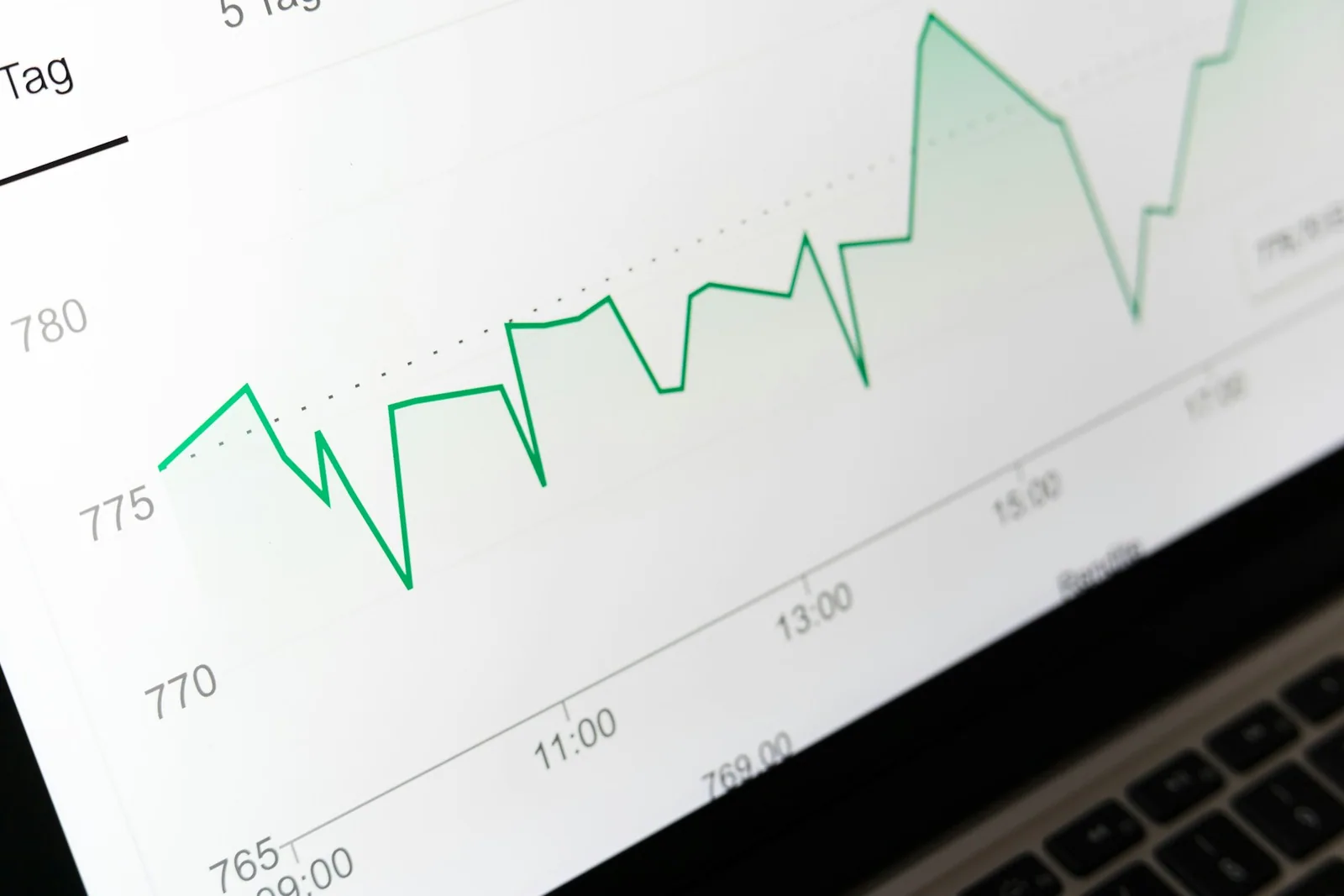 Financial charts on a computer screen